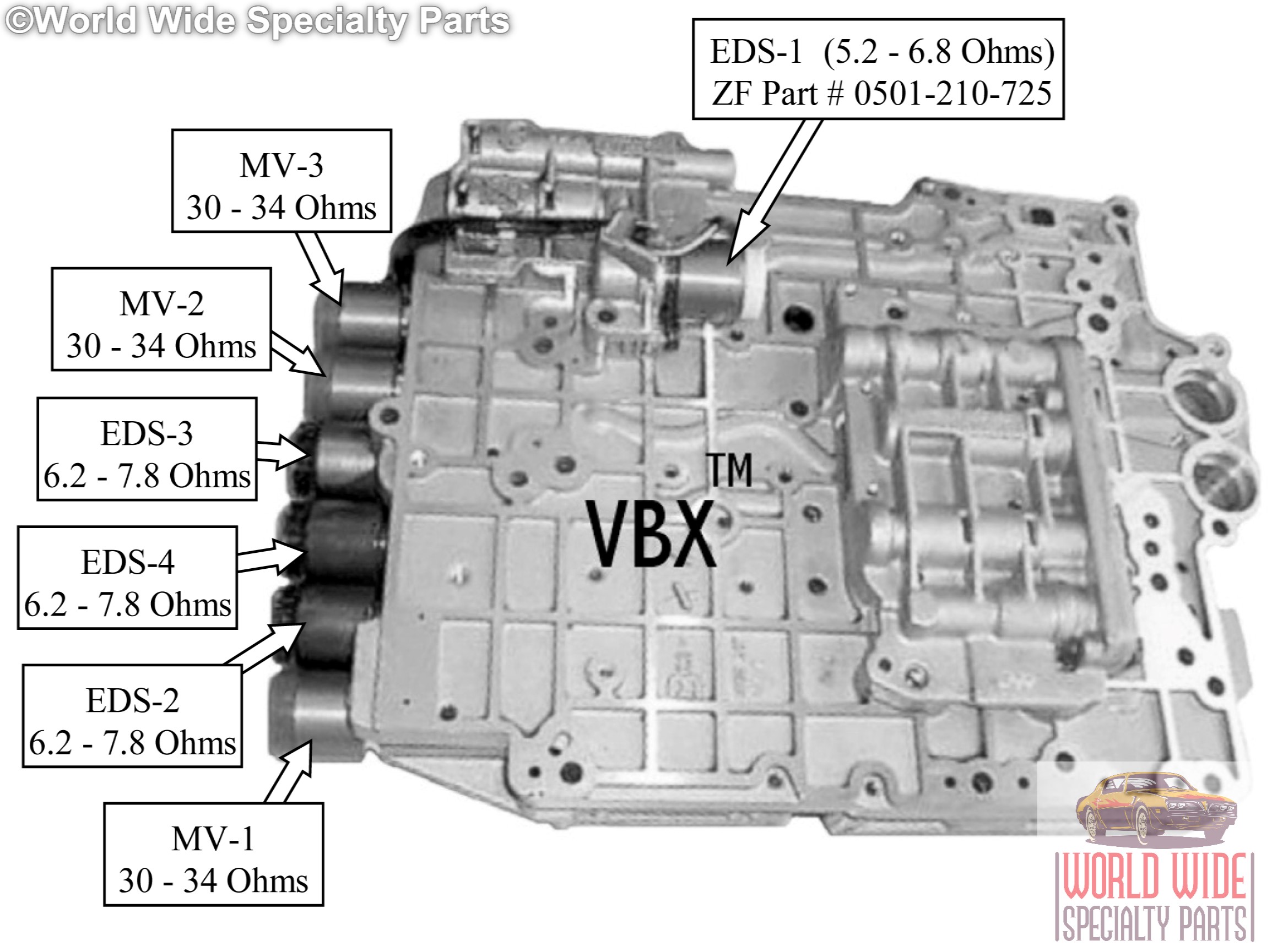 BMW ZF 5HP19 Valve Body Rebuild and Return Service World Wide